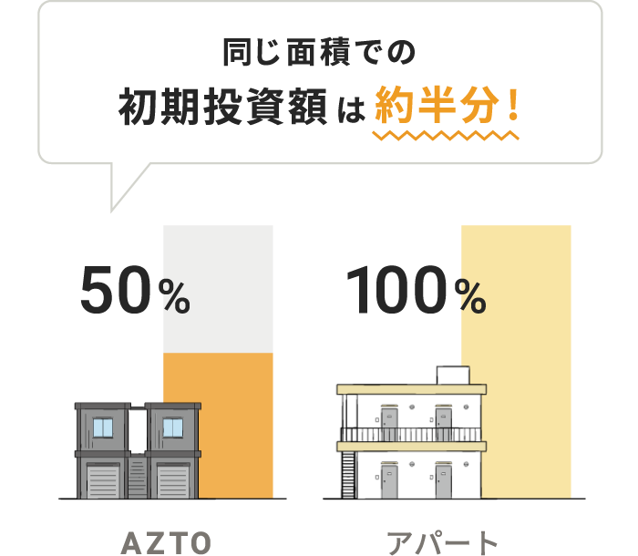 収益化のイメージ図